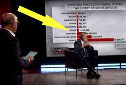 "Warto rozmawiać" TVP bagatelizuje pandemię. Zestawili liczbę ofiar koronawirusa z ilością aborcji
