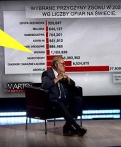 "Warto rozmawiać" TVP bagatelizuje pandemię. Zestawili liczbę ofiar koronawirusa z ilością aborcji