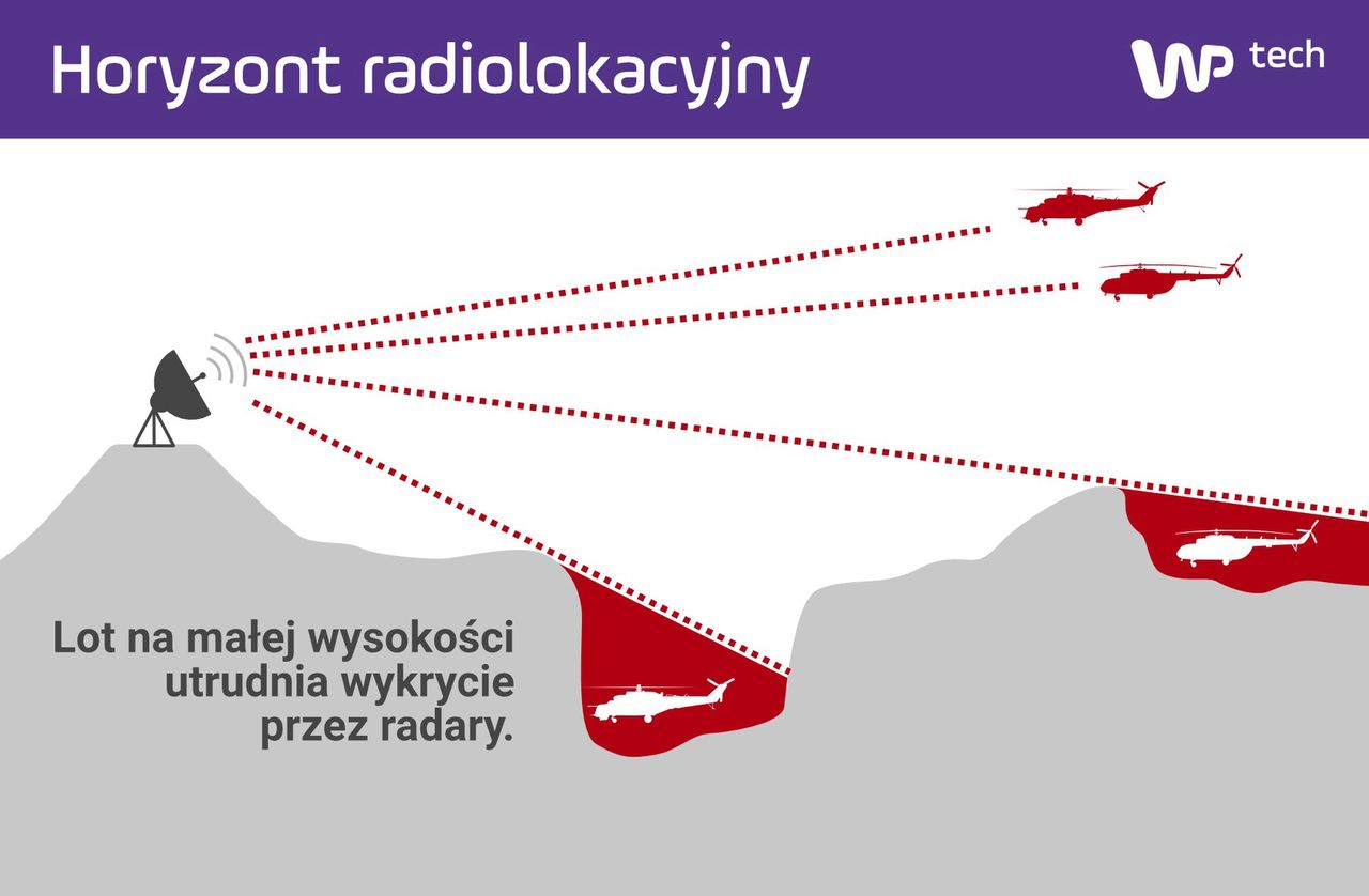 Lot na małej wysokości i ukształtowanie terenu ułatwiają ukrycie się przed radarami