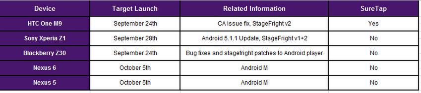 #wSkrócie: BlackBerry Priv oficjalnie potwierdzony oraz kolejki po iPhone'a 6s 3