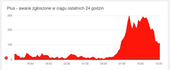 Awaria Plusa - są problemy z zasięgiem i internetem (aktualizacja)