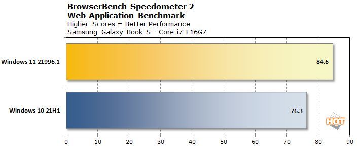 Windows 11 vs Windows 10 - Cinebench R23