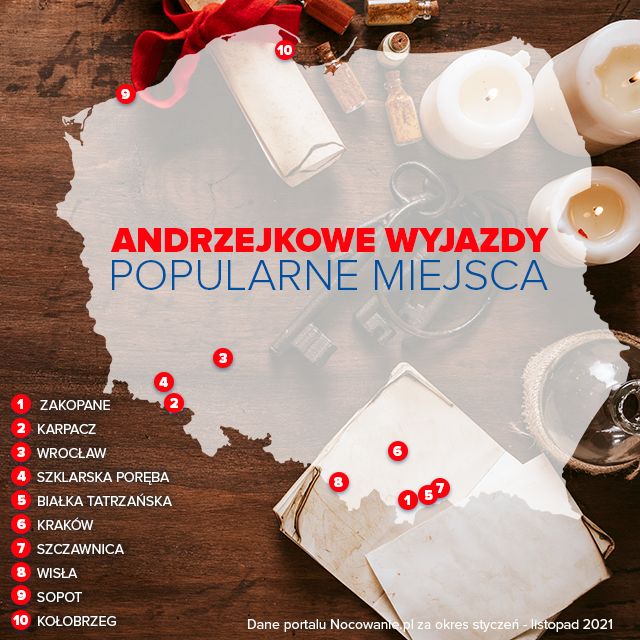 Na Andrzejki turyści chętnie wybierają górskie kurorty albo duże miasta