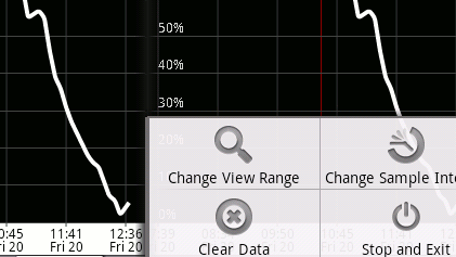Wykres zużycia baterii w Androidzie 1