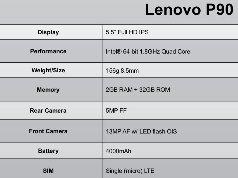 Lenovo udowadnia, że od dnia premiery pierwszego iPhone'a zmieniło się wszystko 13
