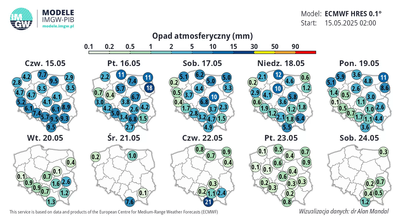 Pogoda na kolejne dni