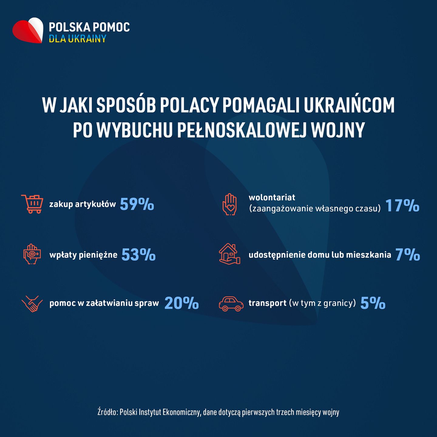 Jak pomagaliśmy uchodźcom z Ukrainy