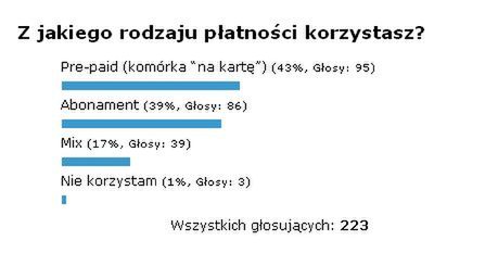 Podsumowanie ankiety „Z jakiego rodzaju płatności korzystasz?” 1