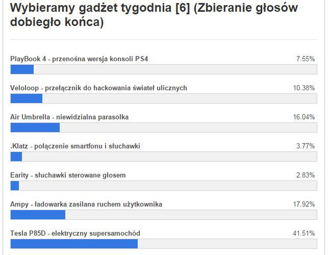 Gadżet tygodnia [6] – znamy wyniki głosowania. Co wybraliście? 3