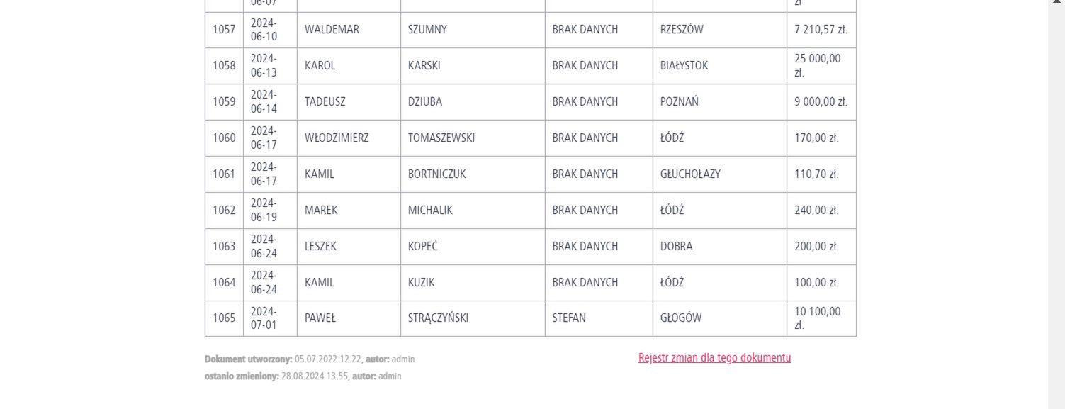 Ostatnie wpisy rejestru wpłat na PiS w 2024 roku