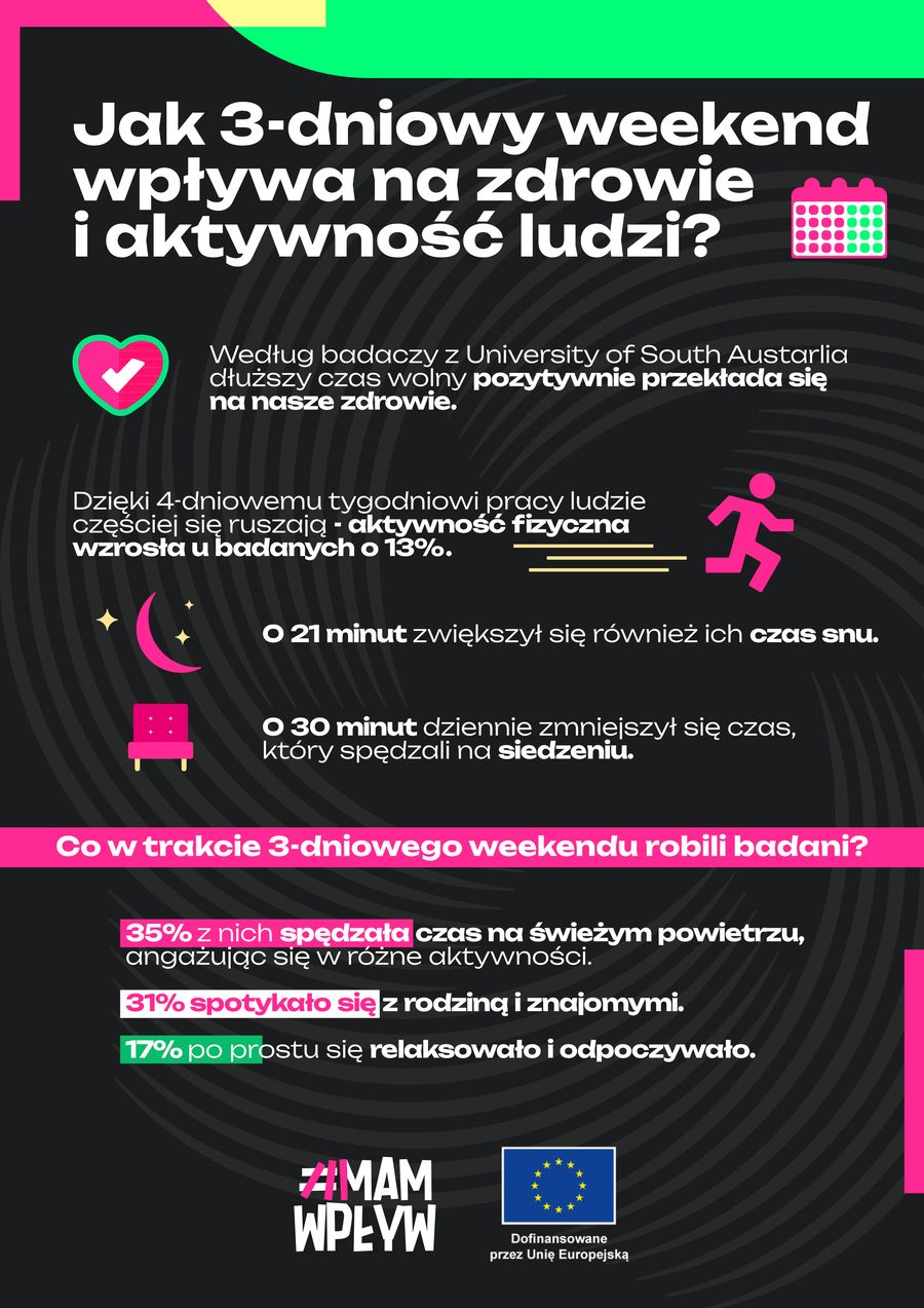 3 dniowy weekend - infografika