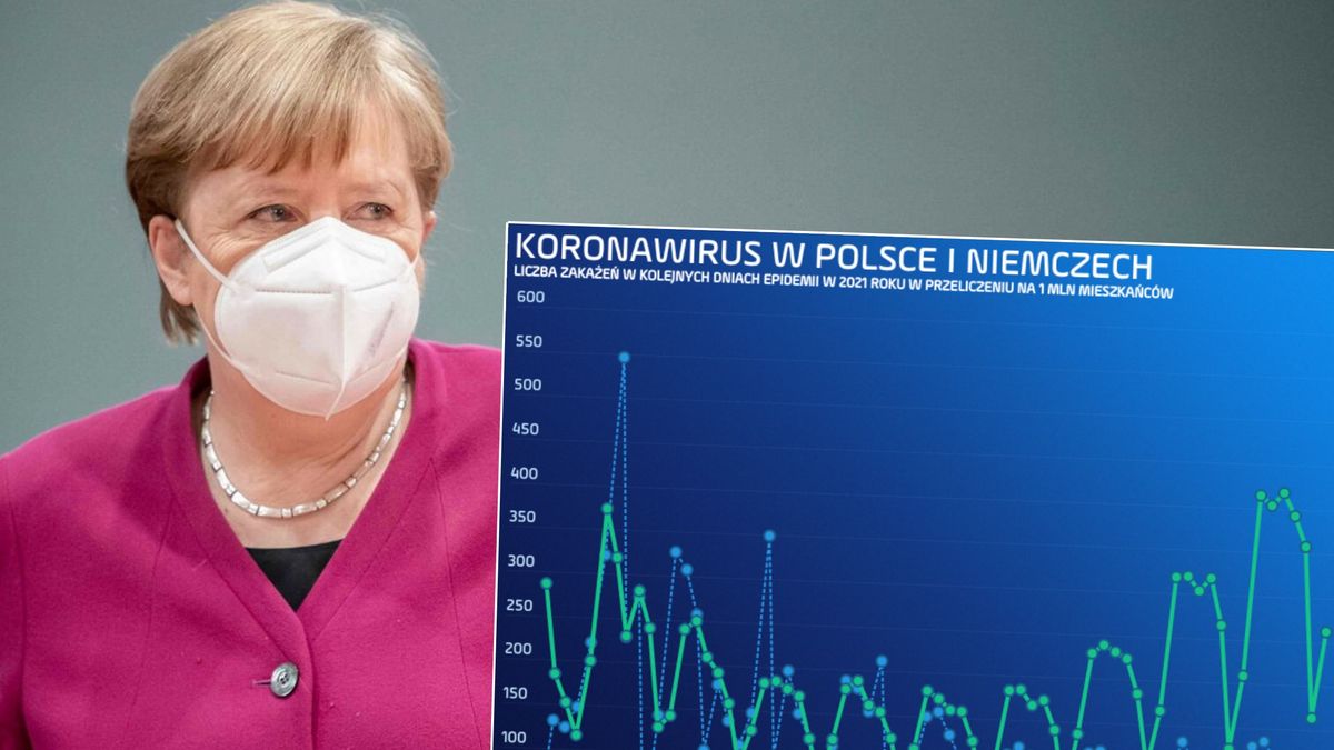 Kanclerz Angela Merkel na wychodzenie z lockdownu wciąż nie chce się zgodzić
