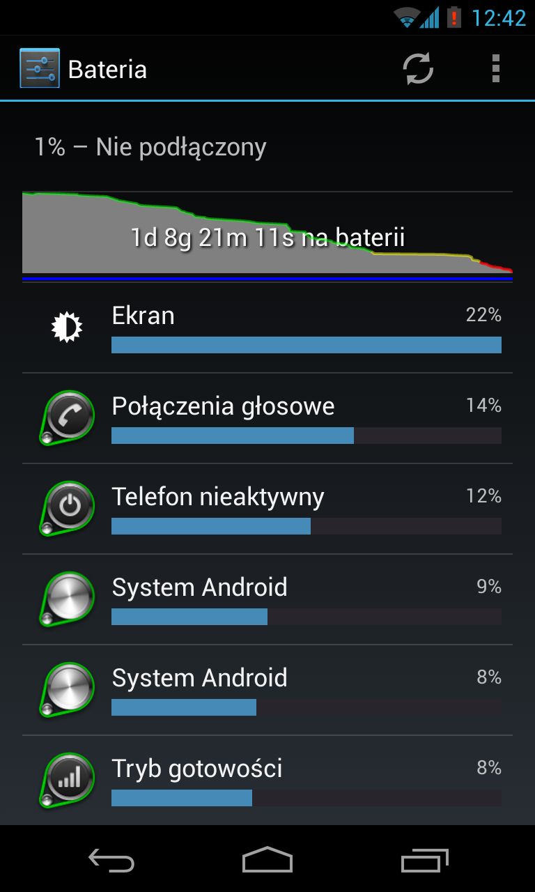 Nexus 4 - bateria