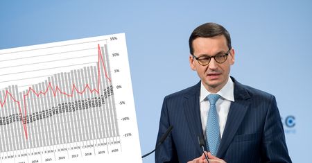Walka z pandemią na kredyt. Tyle kosztuje w przeliczeniu na Polaka