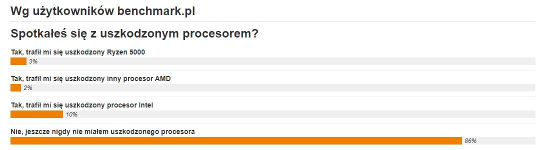 Awaryjność procesorów - sonda
