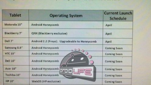 10-calowy tablet HTC już wkrótce? 1