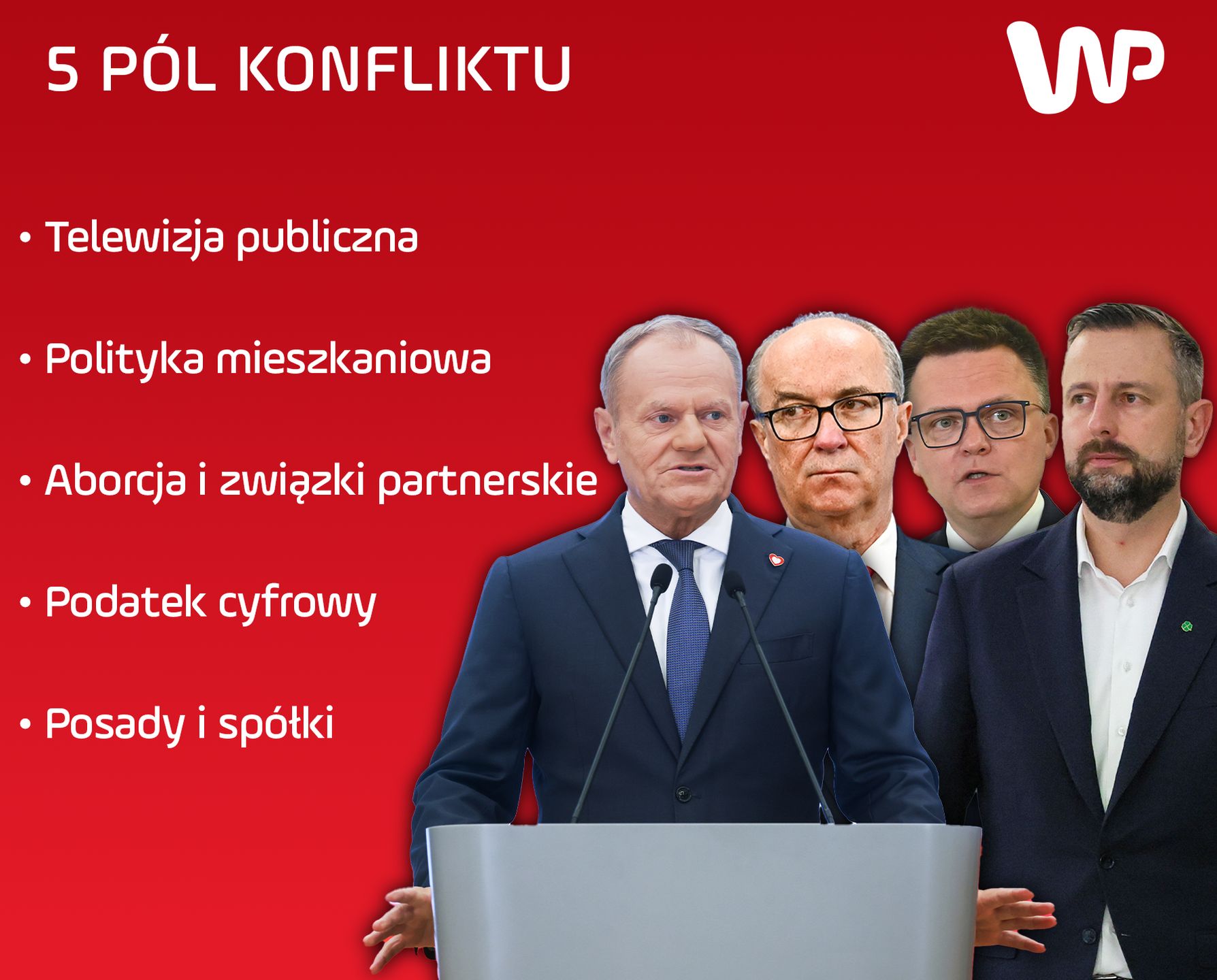 5 pól konfliktu