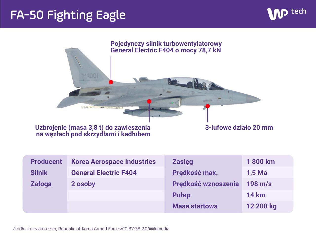 FA-50 najważniejsze cechy