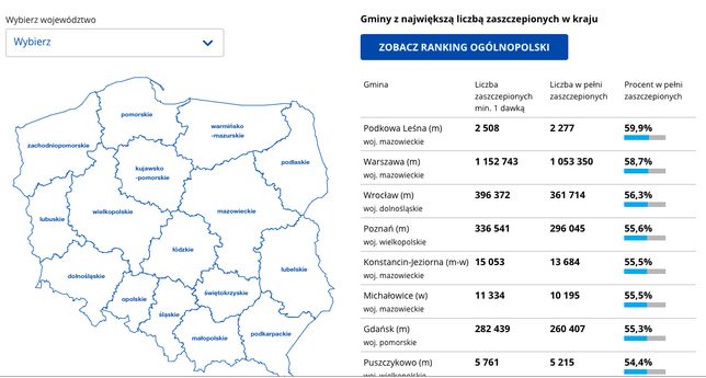 Podkowa Leśna. Pierwsze miejsce w rankingach dotyczących statystyk należy do podwarszawskiego miasta-ogrodu. Zdaniem burmistrza to efekt wysokiej świadomości mieszkańców