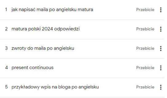Co będzie na maturze z angielskiego? Maturzyści polują na przecieki