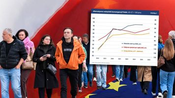 Przerwana pogoń za Zachodem. Jakość życia Polaków nie nadąża za dochodami [ANALIZA]