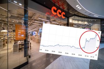CCC publikuje wyniki i zapowiada poprawę. Akcje poszły w górę o 20 procent