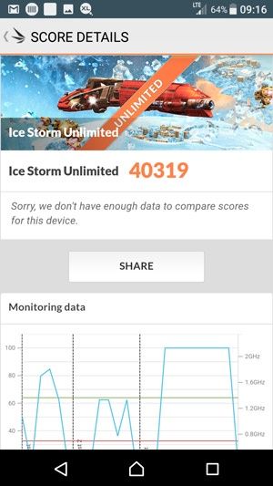 Sony Xperia XZ Premium - 3DMark Unlimited - Snapdragon 835