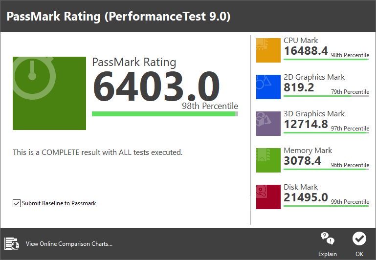 Acer Predator Helios 300 - Passmark