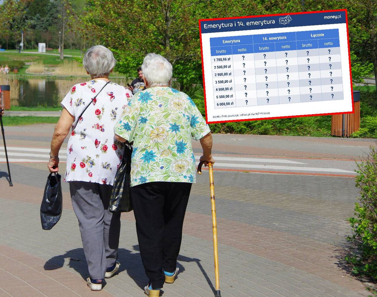 Czternastki na nowo. Takie wypłaty dostaną emeryci