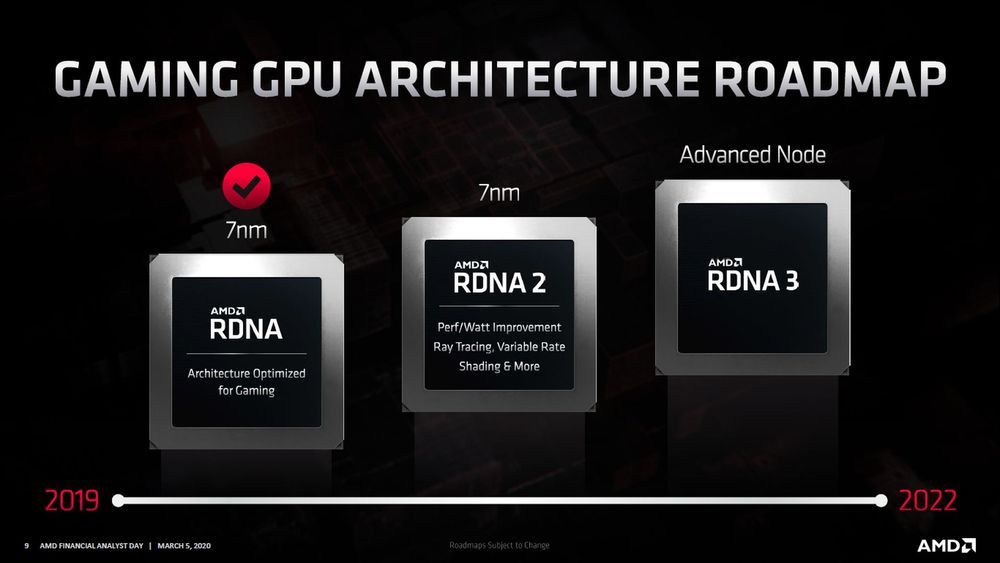 AMD - plany wydawnicze kart graficznych RDNA