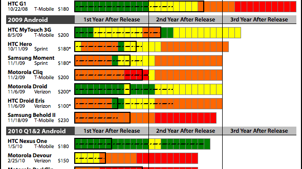 Androidowe sieroty - infografika 1