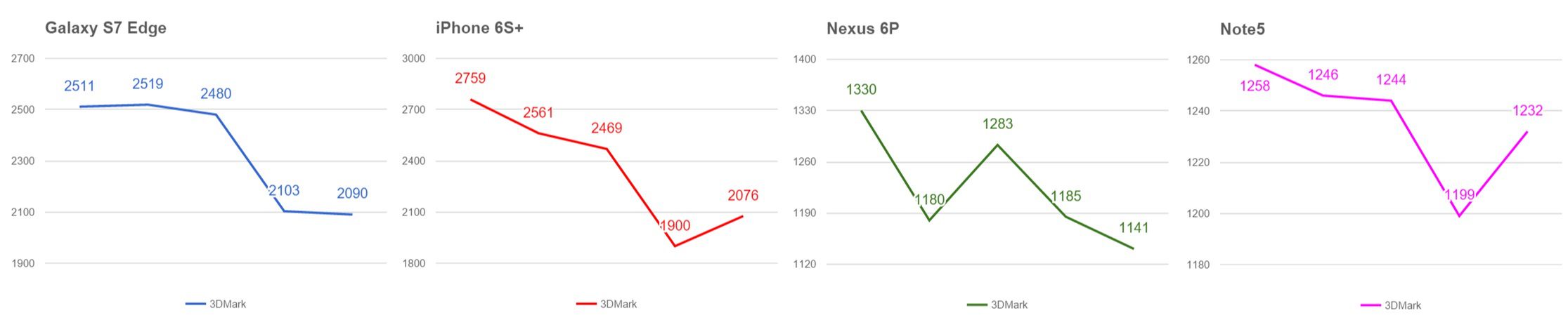 Który z układów w smartfonach jest najbardziej wydajny? 8