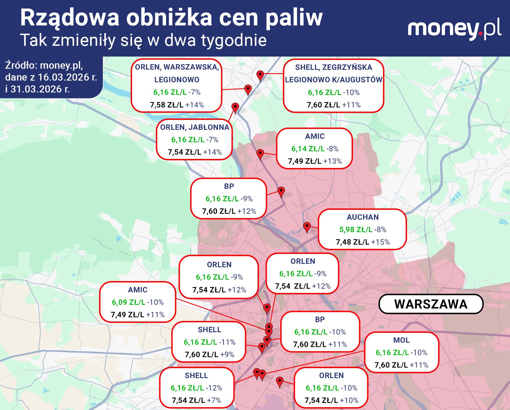 Zmiana cen paliw w dwa tygodnie