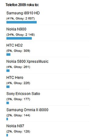 Najlepszy telefon 2009 roku - podsumowanie 2