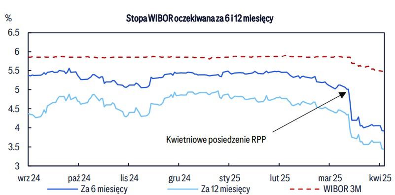 Analizy ekonomistów banku City Handlowy.
