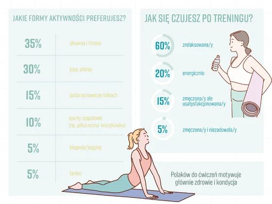 Infografiki