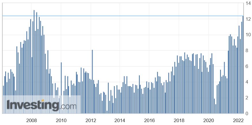 źródło: Investing.com