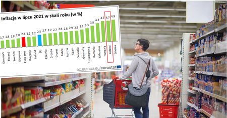 Polska z prawie najwyższą inflacją w UE. Jest nowy lider drożyzny