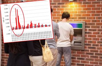 Rekordowe wypłaty gotówki z banków. NBP pokazał, jak to wyglądało w marcu