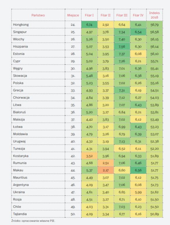 Indeks Odpowiedzialnego Rozwoju
