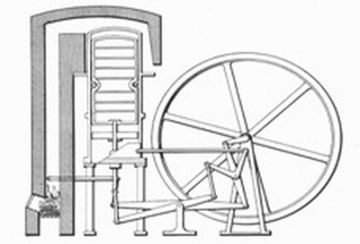 Schemat oryginalnego silnika Stirlinga
