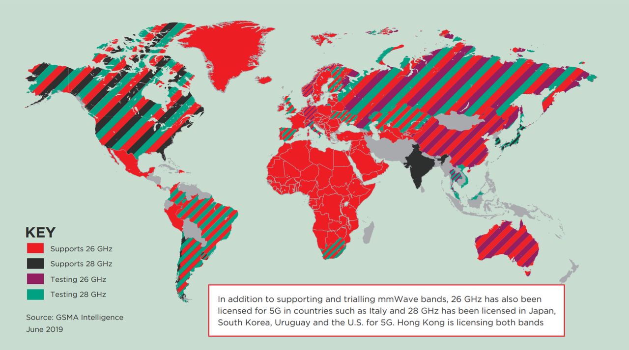 mapa krajów, które testują bądź są w stanie wspierać pasmo 26 GHz dla 5G, fot. GSMA