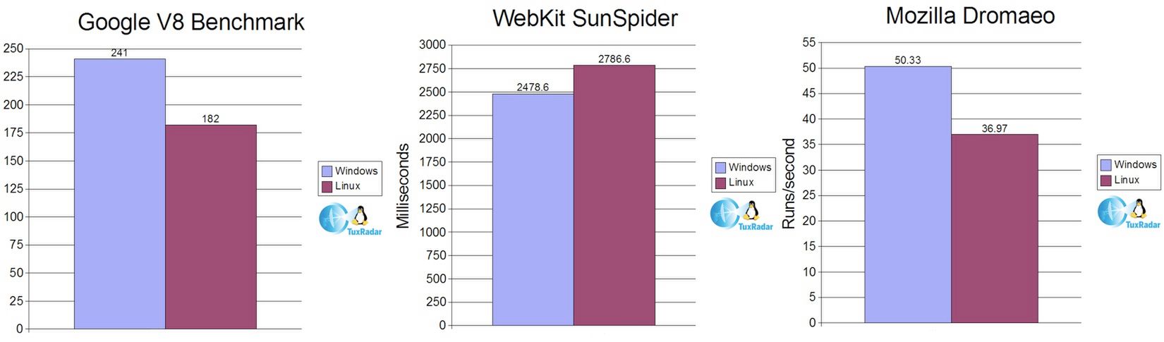 Mozilla dzieli użytkowników na równych i równiejszych? 2