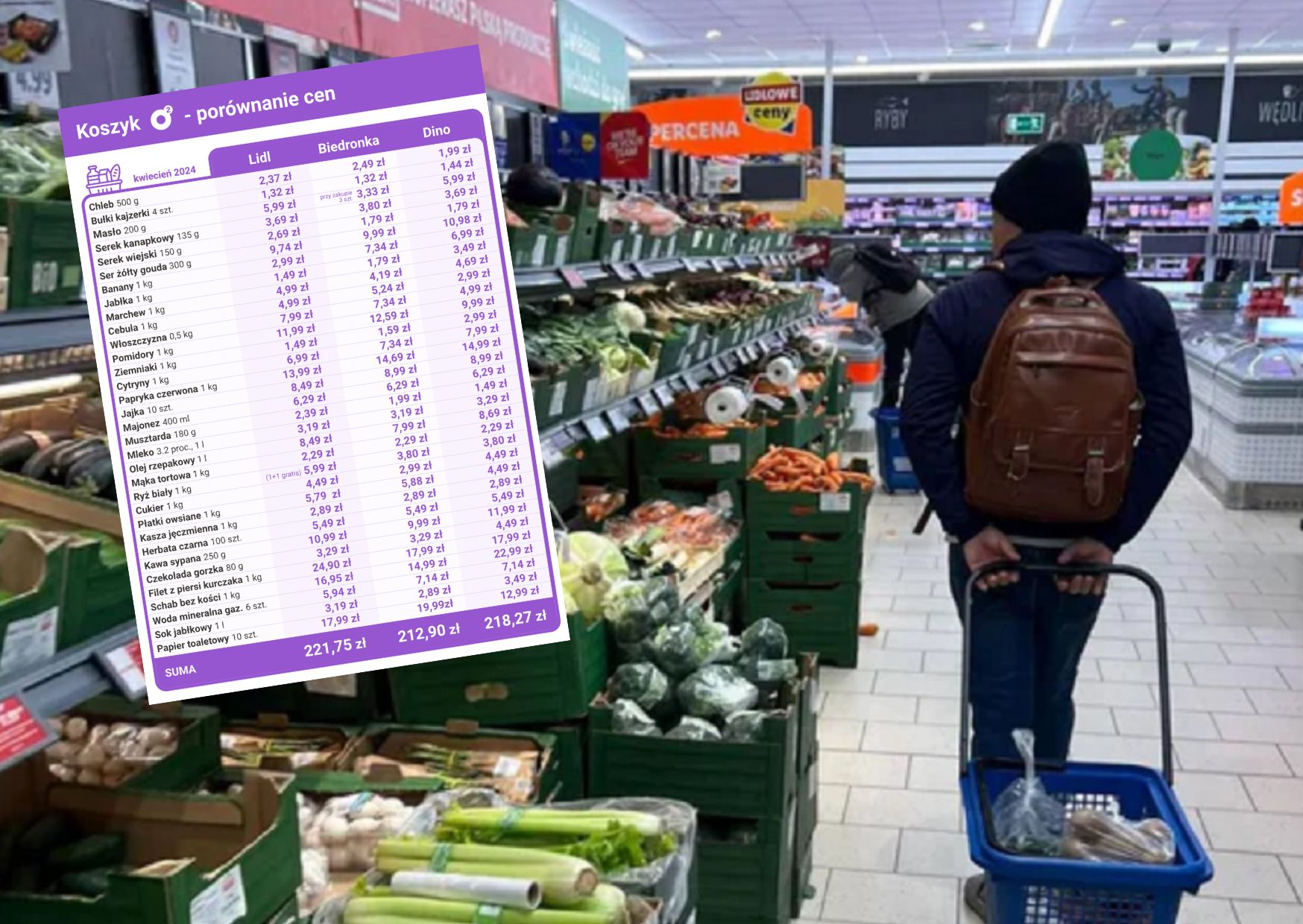 Jak zmieniły się ceny na początku kwietnia? Sprawdzamy w naszym raporcie "Koszyk o2"