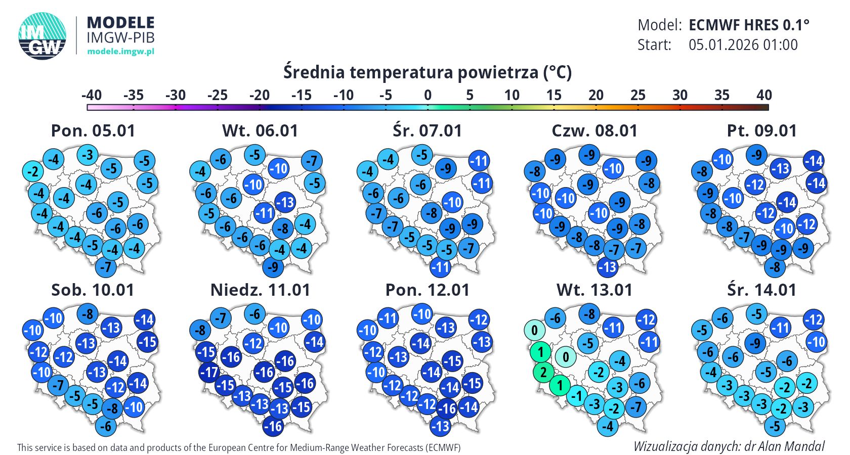 Prognozowana średnia temperatura powietrza