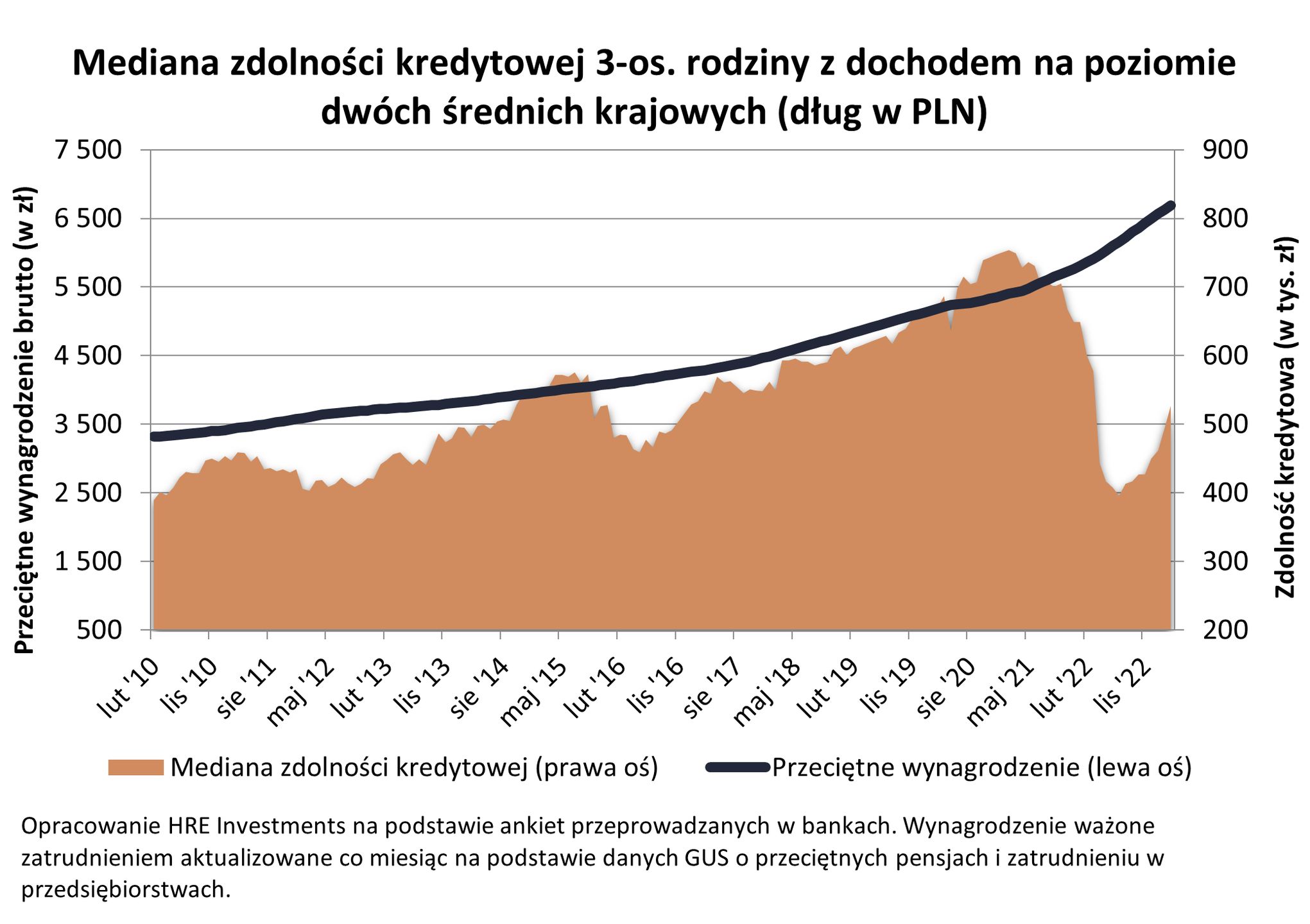 zdolność kredytowa