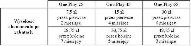 Wiosenne promocje w Play 3