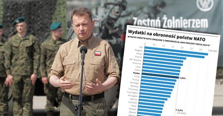 Polska podnosi wydatki na obronność i trafi do grona liderów NATO