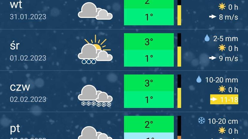 meteoblue