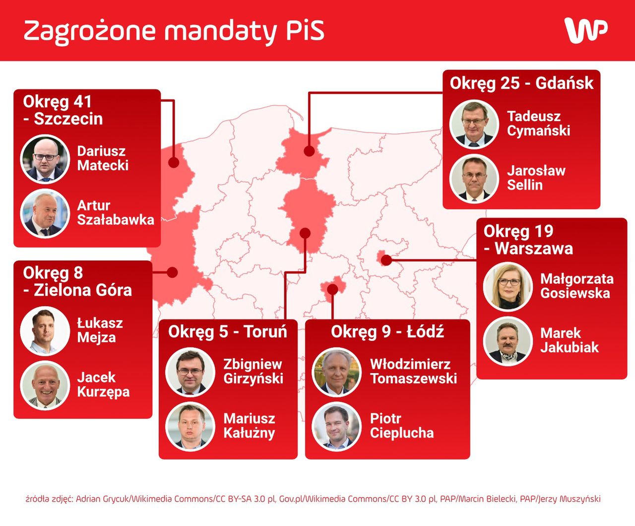 Zagrożone mandaty PIS